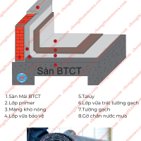 CHỐNG THẤM SÀN MÁI BẰNG MÀNG KHÒ NÓNG