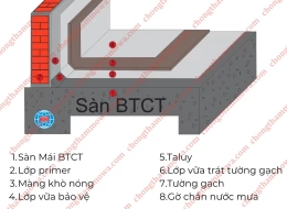 CHỐNG THẤM SÀN MÁI BẰNG MÀNG KHÒ NÓNG